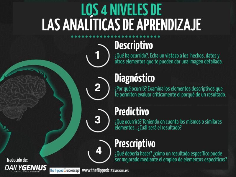 La imagen tiene un atributo ALT vacío; su nombre de archivo es analc3adticas-de-aprendizaje.jpeg